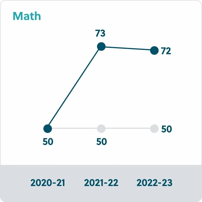  2024/03/math-graph-v2@2x.jpg 