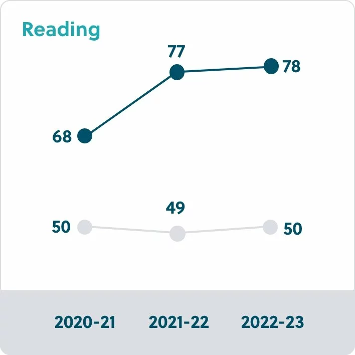  2024/03/reading-graph-v3@2x.jpg 